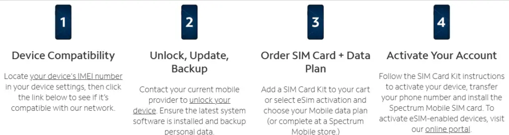 Which SIM Card is Compatible with Spectrum Mobile?